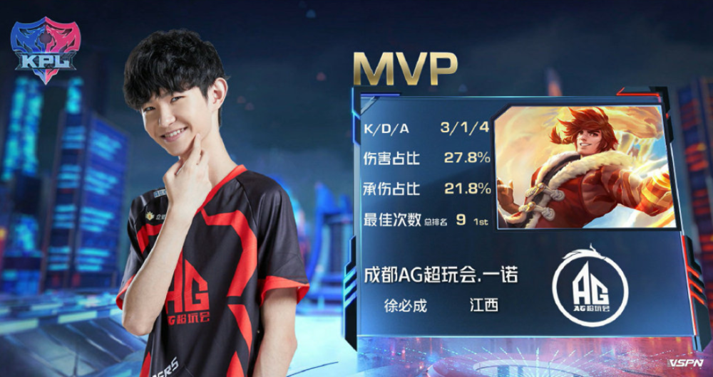 中的激励者 中的激励者